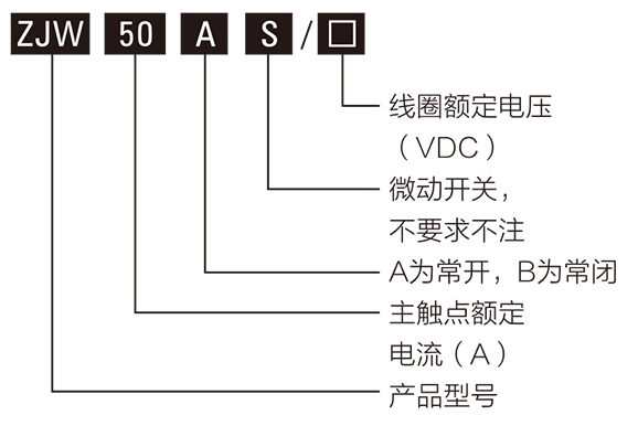 ZJW50A型直流接觸器型號(hào)含義