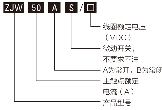 型號含義表