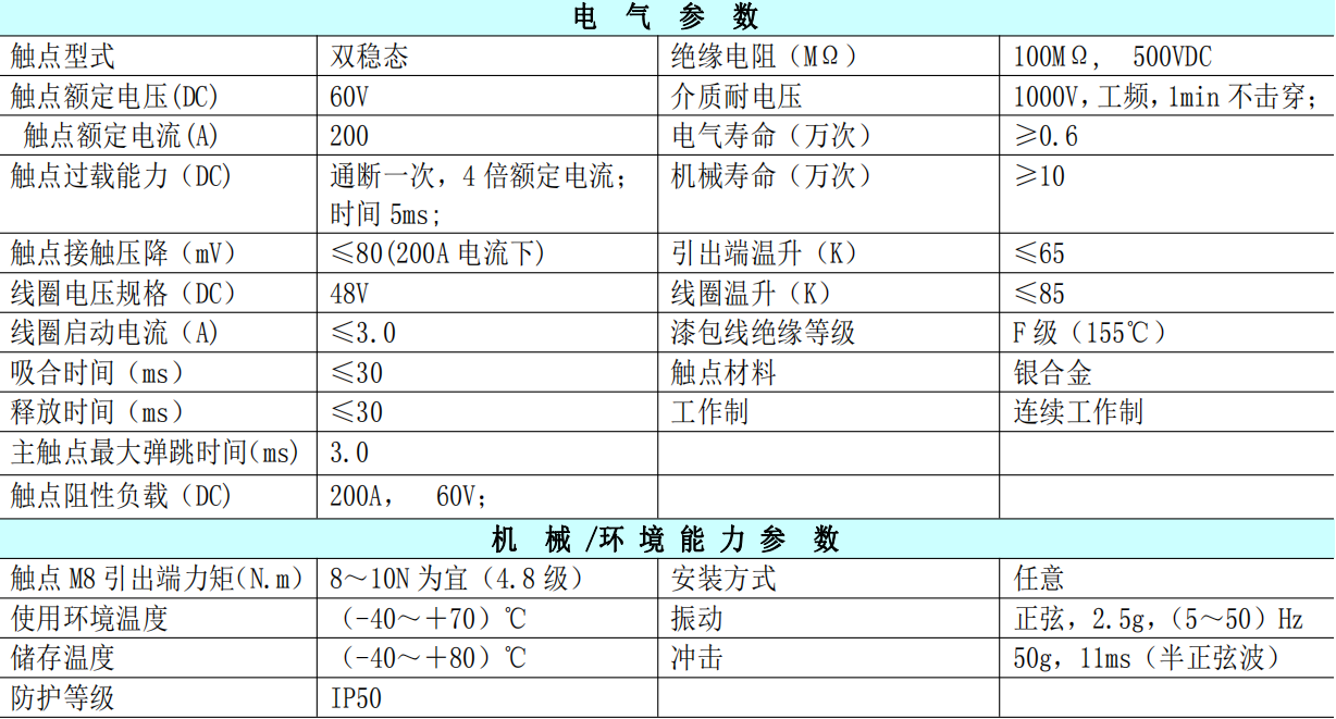 技術(shù)參數(shù)