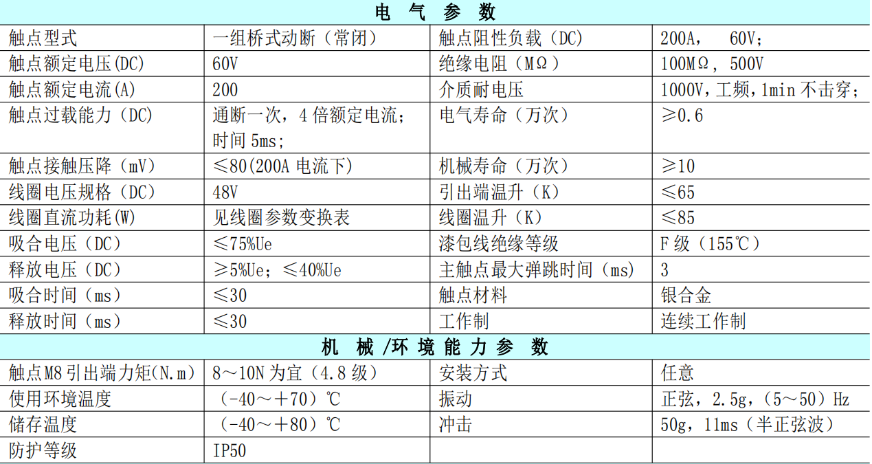 電氣參數(shù)